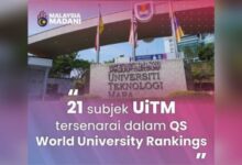UiTM Ranking