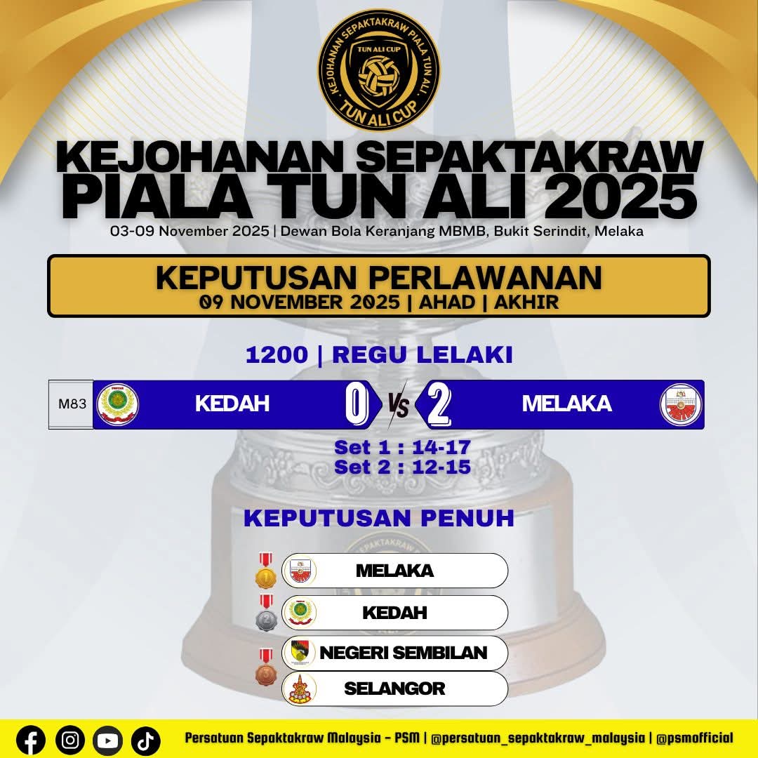 Melaka julang Piala Tun Ali buat kali pertama