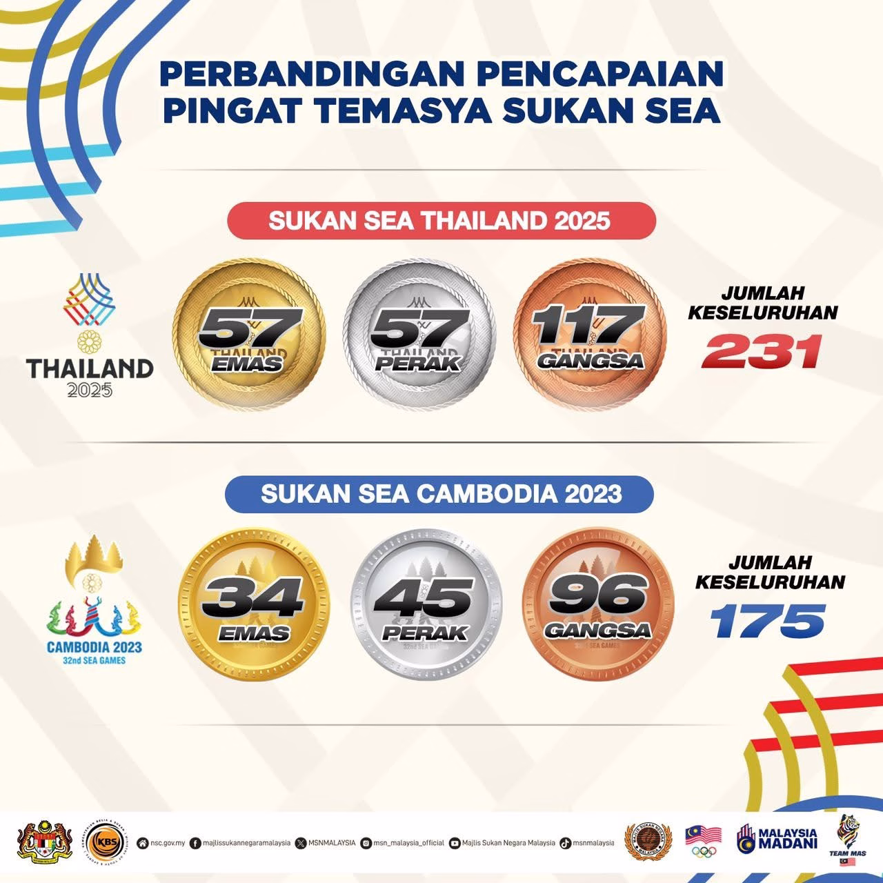 Pingat