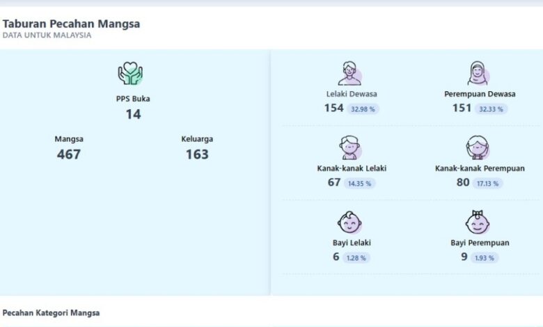 Info PPS