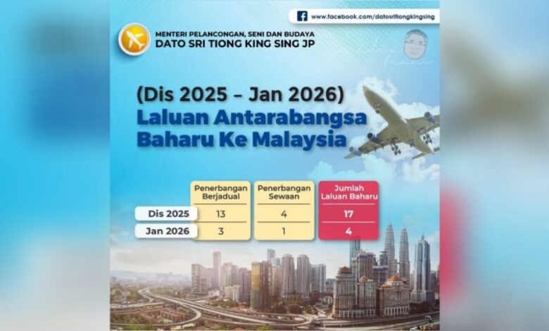 Laluan Penerbangan TMM 2026