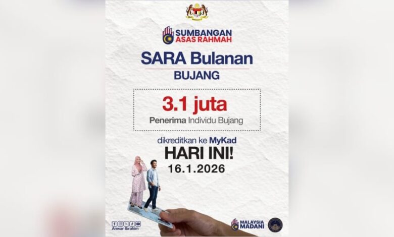 Poster SARA Anwar
