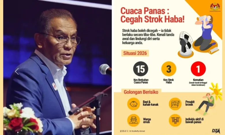 dzulkefly
