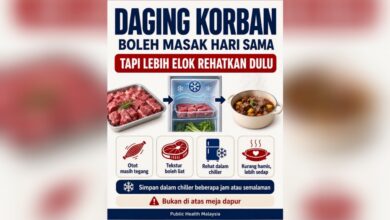 daging korban