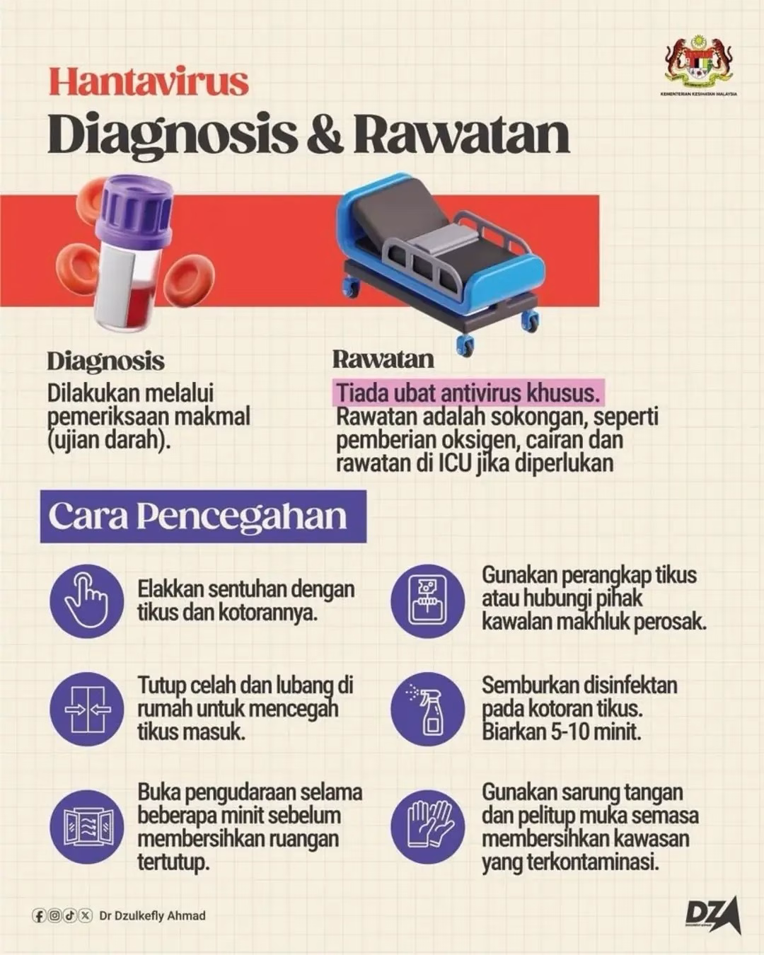 infografik kkm
