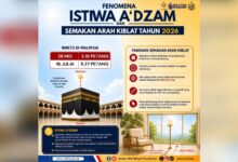 arah kiblat