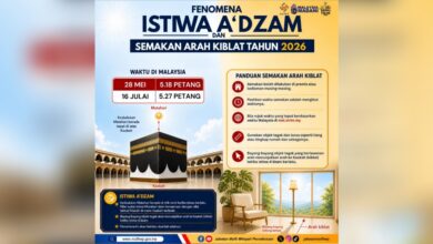arah kiblat