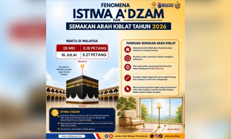 arah kiblat