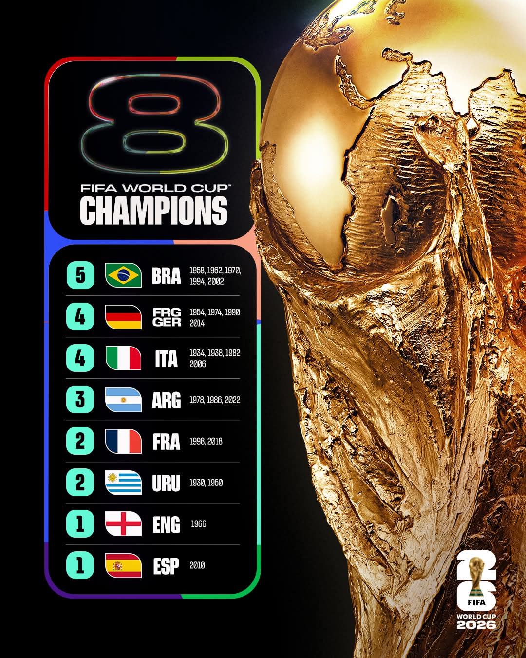 Piala Dunia