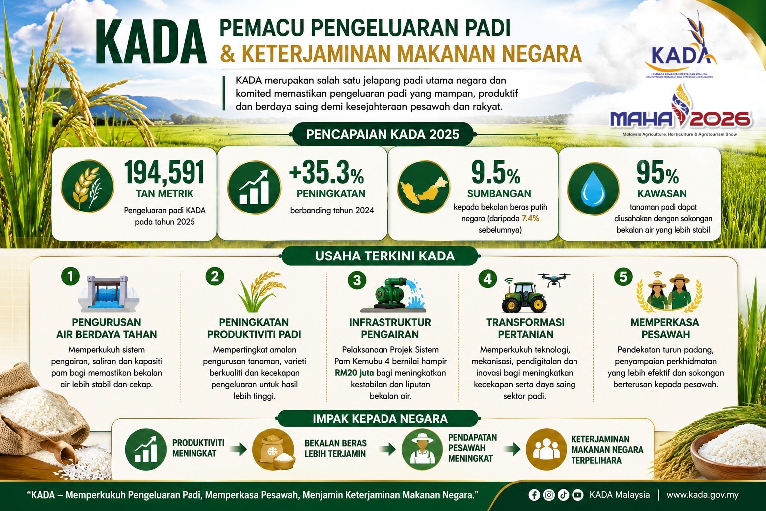 kada