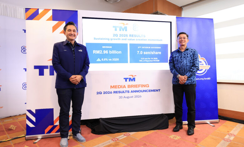 saham tm