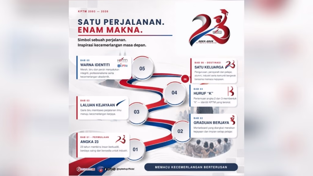 kptm