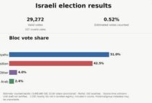 Israel