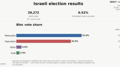 Israel
