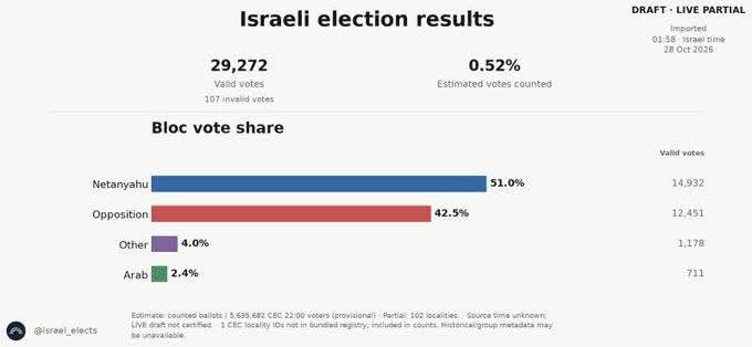Israel